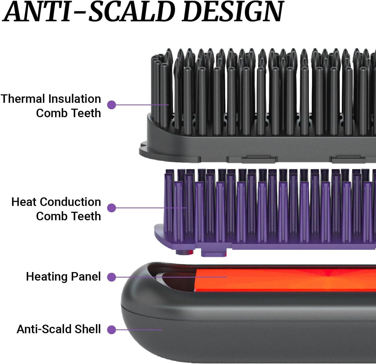 2-in-1 Hair Straightening Brush with Digital Temperature Display – Black & Purple