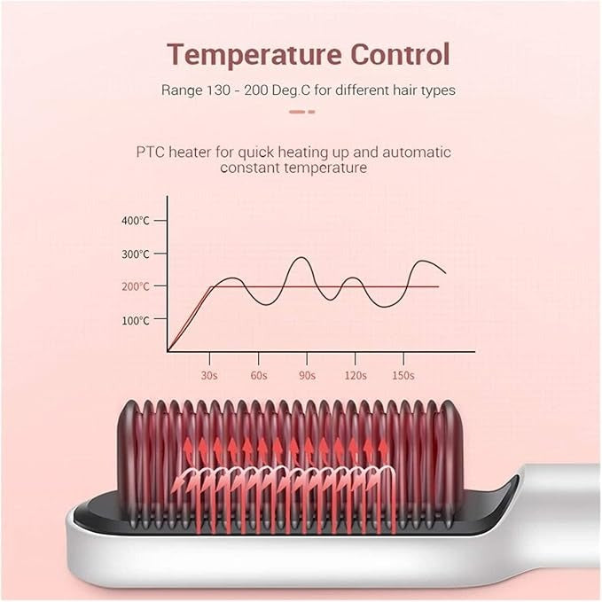 Electric Hair Straightener Comb – Temperature Control Hair Smoothing Brush